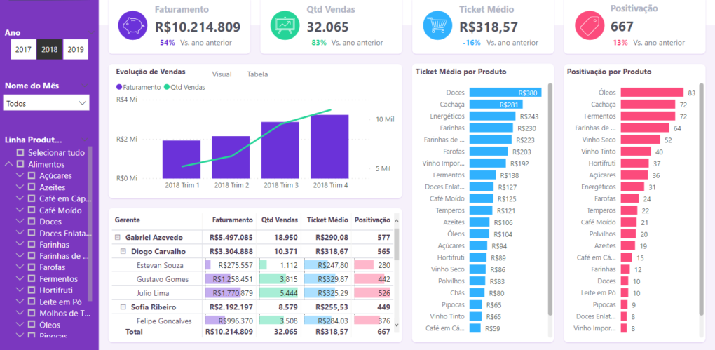 Dashboard Power BI UDIPixel